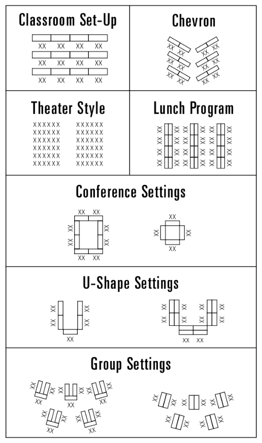 Classroom Seating Diagrams: Classroom Set-Up, Theater Style, Conference Settings, Chevron, Lunch Program, U-Shape Settings, Group Settings