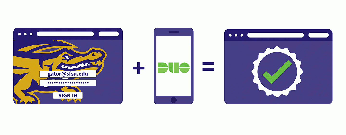 Illustration of 2-step authentication: Web portal, Duo on phone, Access Granted